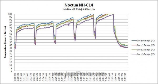 OC_Temperature_Log OC Temperature Log1