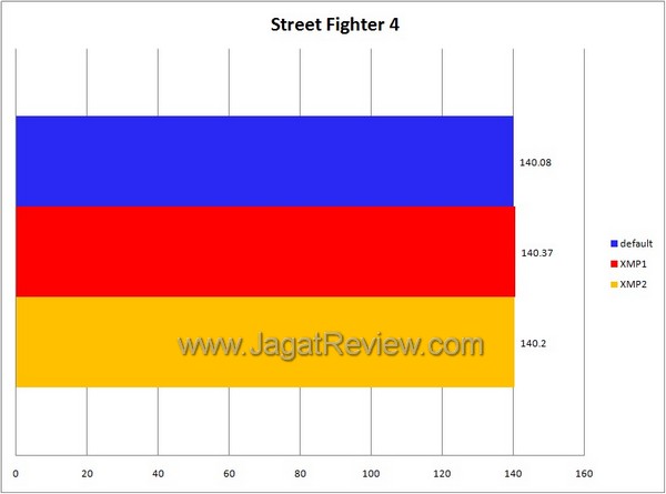 Street Fighter 4 Street Fighter 41