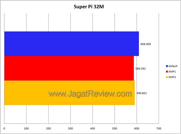 Superpi 32m Superpi 32m1