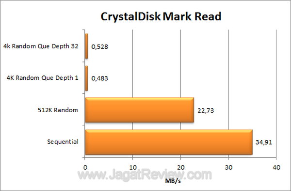 Toshiba Portable CDM Read