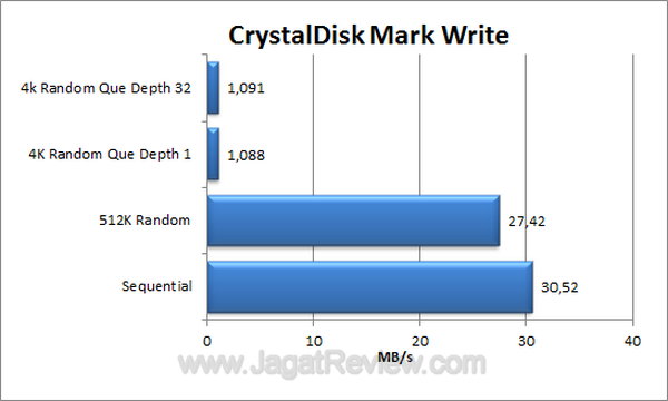 Toshiba Portable CDM Write