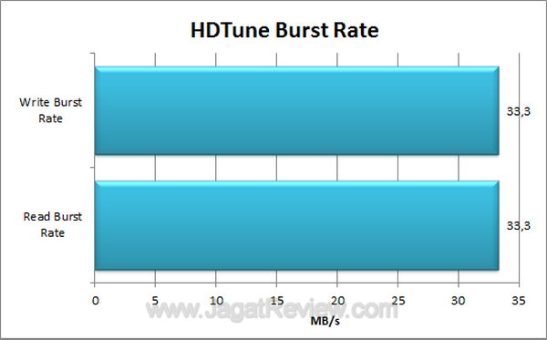 Toshiba Portable HDTune Burst Rate