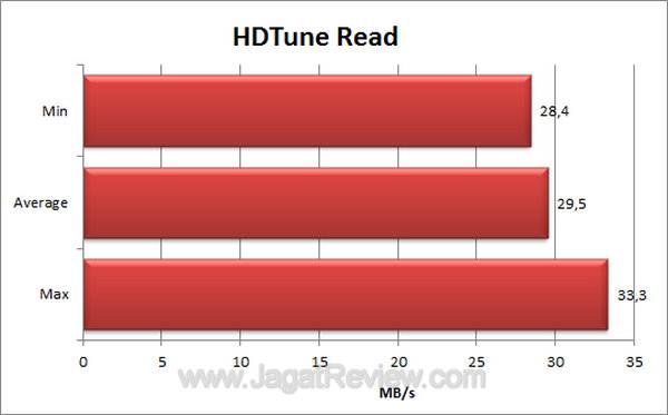 Toshiba Portable HDTune Read