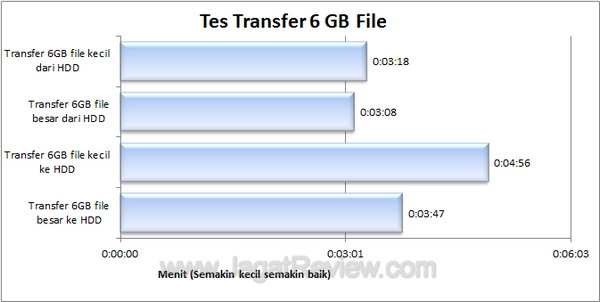 Toshiba Portable Tes Transfer 6 GB