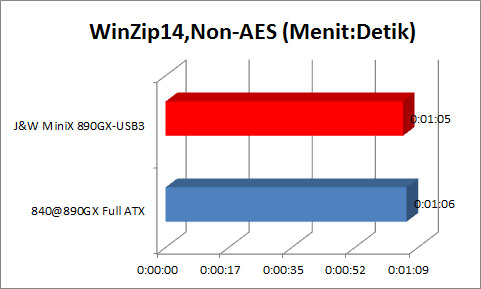 WinZip14 NON AES