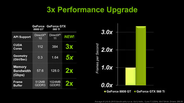 advetorial 8800gt to gtx 560 advetorial 8800gt to gtx 560