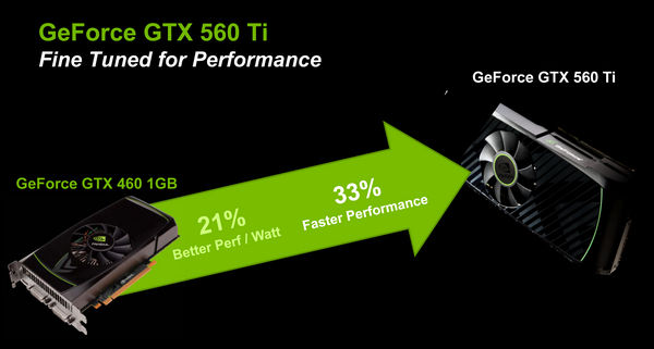 advetorial gtx 460 to gtx 560 ti advetorial gtx 460 to gtx 560 ti