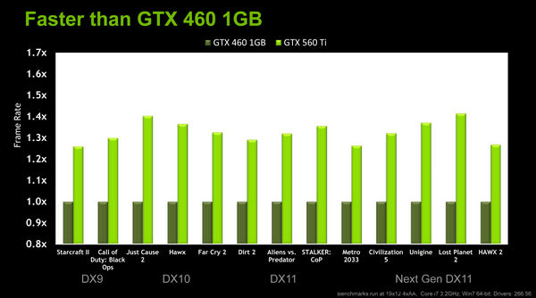 advetorial gtx 560 vs gtx 460 advetorial gtx 560 vs gtx 460