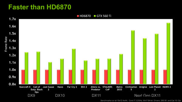 advetorial gtx 560 vs hd 6870 advetorial gtx 560 vs hd 6870