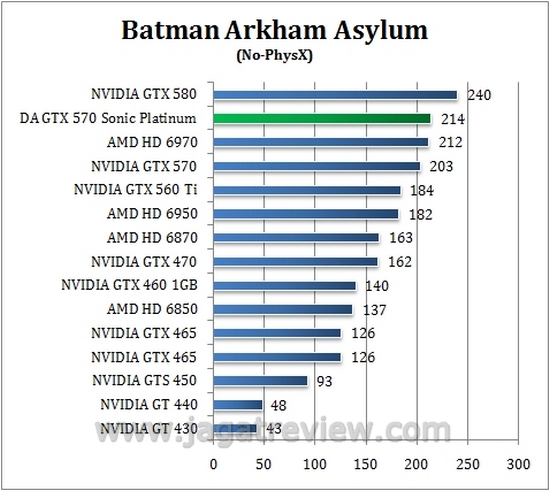 batman_no batman no2