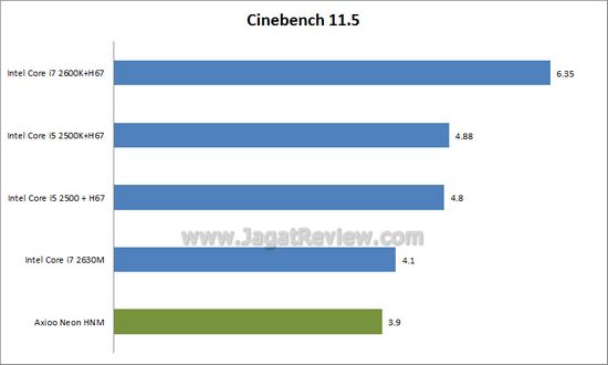 cinebench update cinebench update