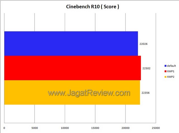 cinebenchR10 Genesis cinebenchR10 Genesis1