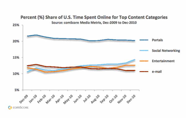 comScore-jejaring-sosial comScore jejaring sosial