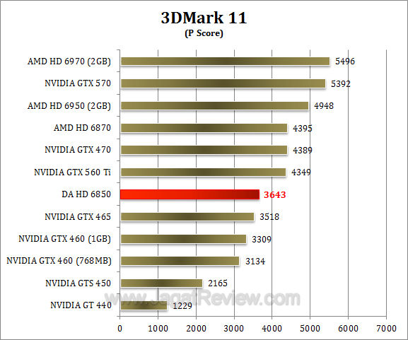 da hd 6850 3dm11-1 da hd 6850 3dm11 1
