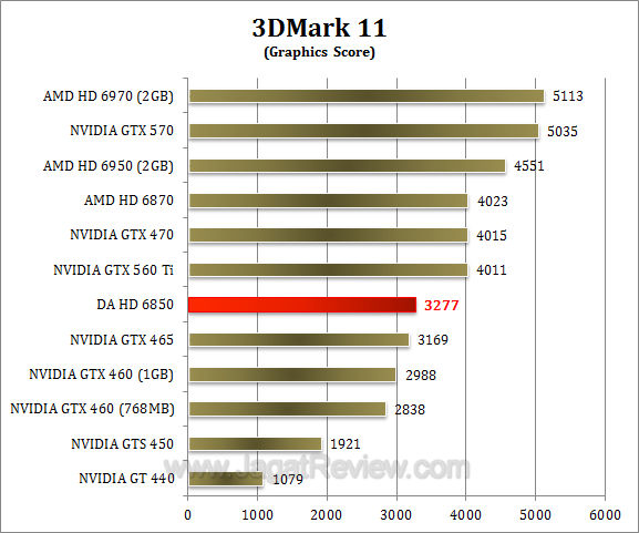 da hd 6850 3dm11-2 da hd 6850 3dm11 2