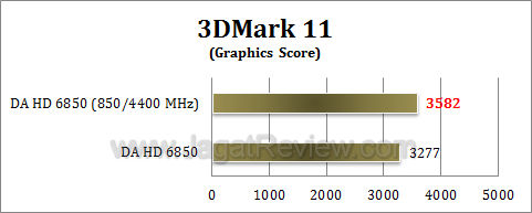 da hd 6850 3dm11-oc-2 da hd 6850 3dm11 oc 2