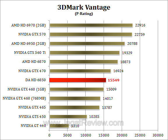 da hd 6850 3dmv-1 da hd 6850 3dmv 1