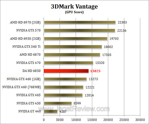 da hd 6850 3dmv-2 da hd 6850 3dmv 2
