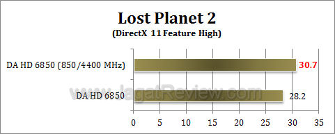 da hd 6850 lp2-oc da hd 6850 lp2 oc