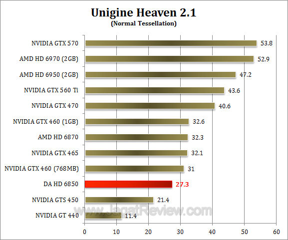 da hd 6850 uh21-1 da hd 6850 uh21 1