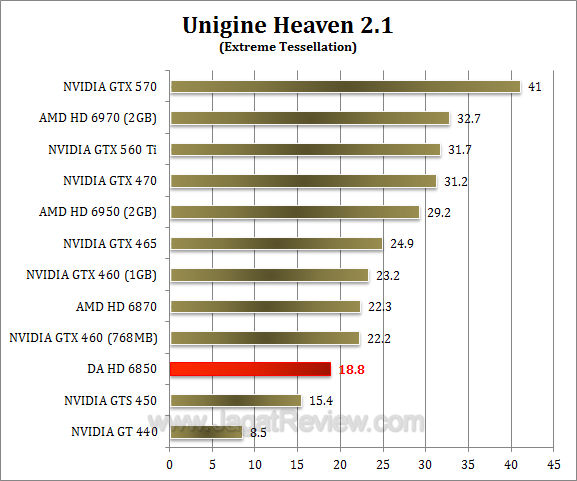 da hd 6850 uh21-2 da hd 6850 uh21 2