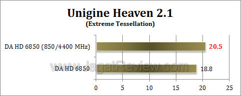 da hd 6850 uh21-oc da hd 6850 uh21 oc