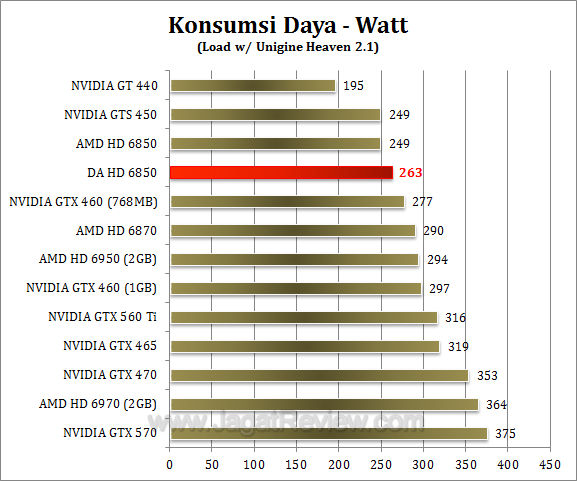 da hd 6850 watt-1 da hd 6850 watt 1