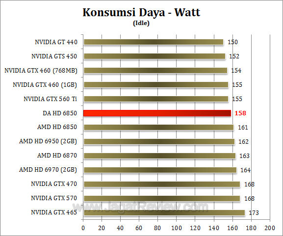 da hd 6850 watt-2 da hd 6850 watt 2