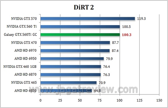 dirt2 dirt24