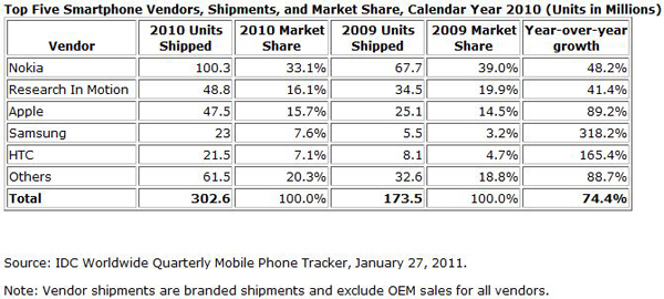 idc-smartphone-1 idc smartphone 1