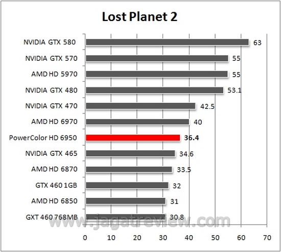 lostplanet lostplanet