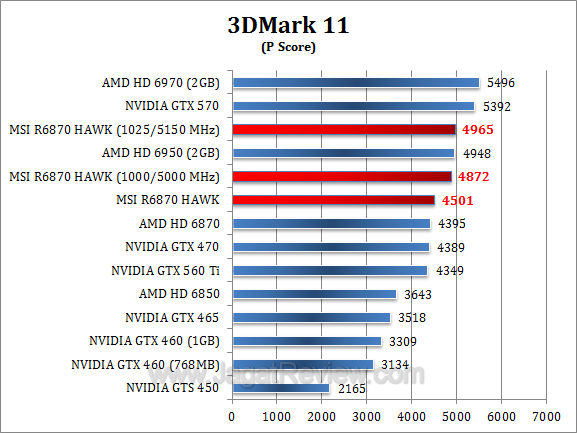 msi hd 6870 hawk 3dm11-1 msi hd 6870 hawk 3dm11 1