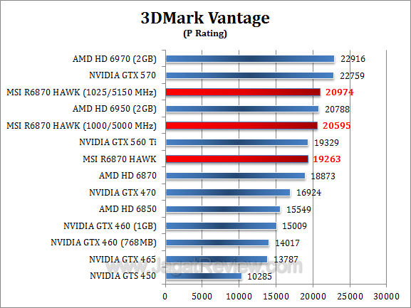 msi hd 6870 hawk 3dmv-1 msi hd 6870 hawk 3dmv 1