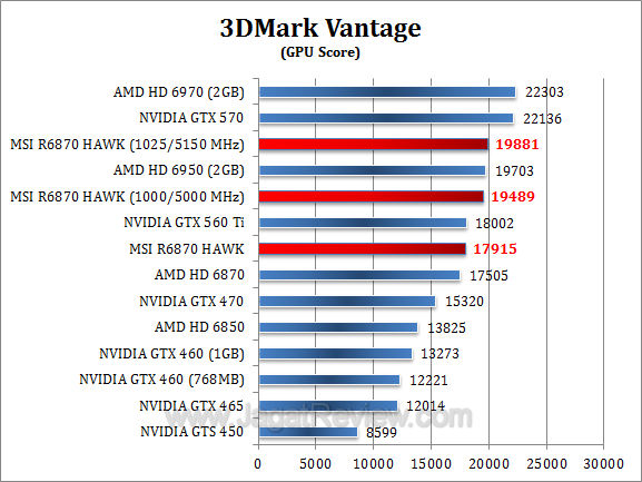 msi hd 6870 hawk 3dmv-2 msi hd 6870 hawk 3dmv 2