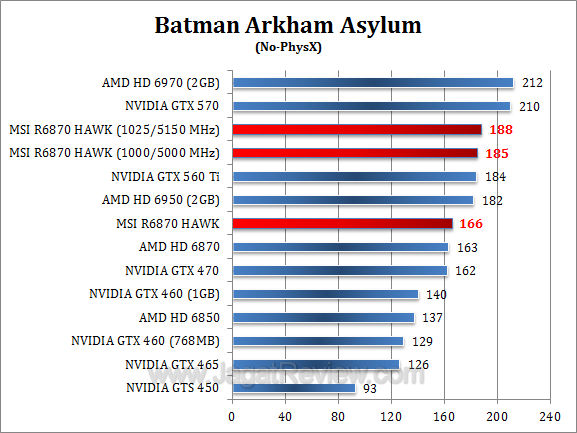 msi hd 6870 hawk baa
