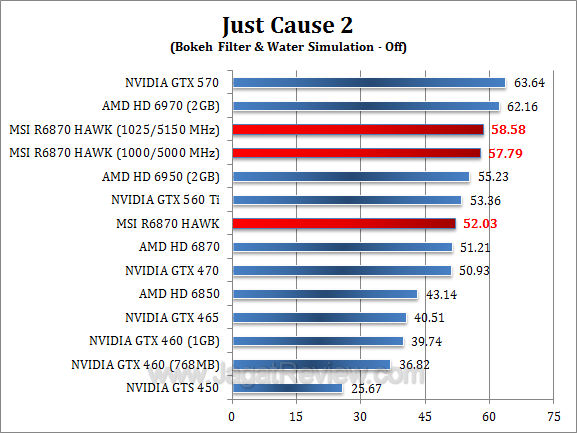 msi hd 6870 hawk jc2