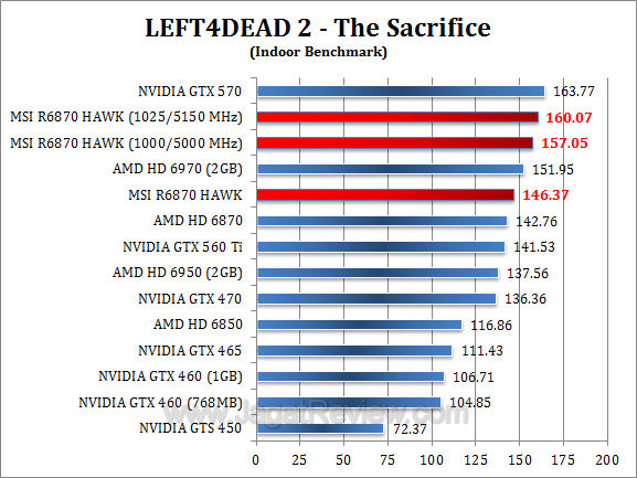 msi hd 6870 hawk l4d2 1
