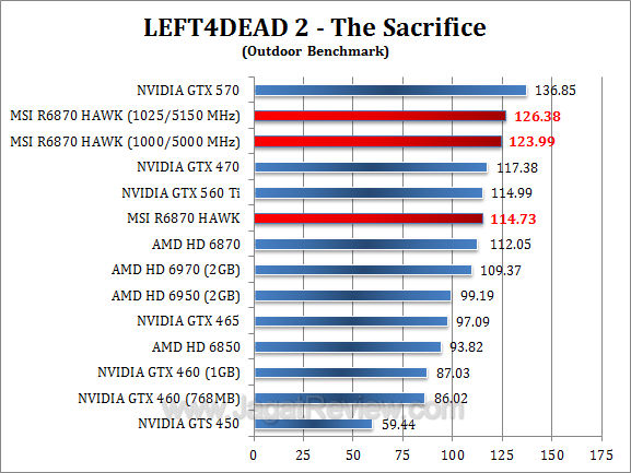 msi hd 6870 hawk l4d2 2