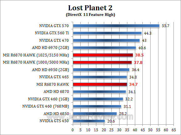msi hd 6870 hawk lp2 1