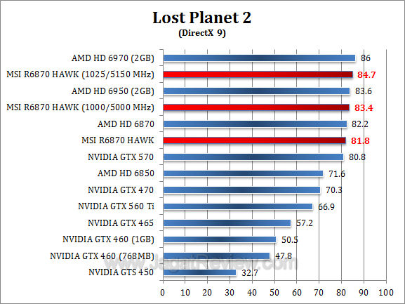 msi hd 6870 hawk lp2 2