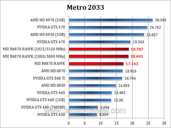 msi hd 6870 hawk metro
