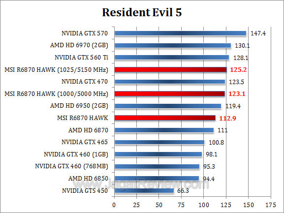 msi hd 6870 hawk re5