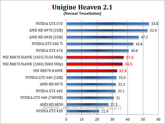 msi hd 6870 hawk uh21-1 msi hd 6870 hawk uh21 1