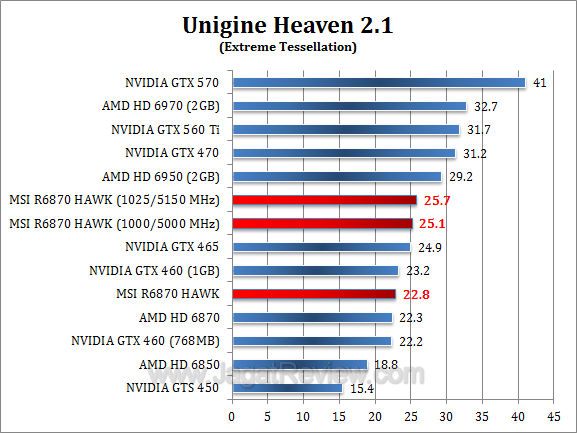 msi hd 6870 hawk uh21-2 msi hd 6870 hawk uh21 2