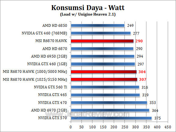 msi hd 6870 hawk watt-1 msi hd 6870 hawk watt 1