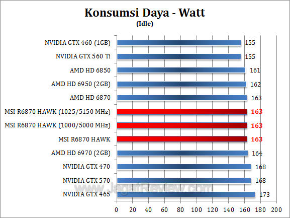 msi hd 6870 hawk watt-2 msi hd 6870 hawk watt 2