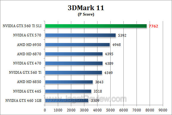 nvidia gtx 560 ti sli 3dm11 1