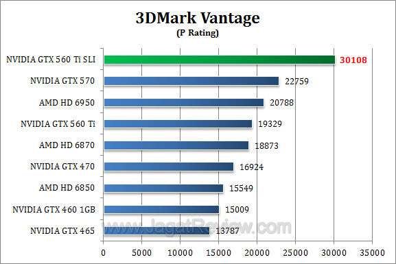nvidia gtx 560 ti sli 3dmv 1