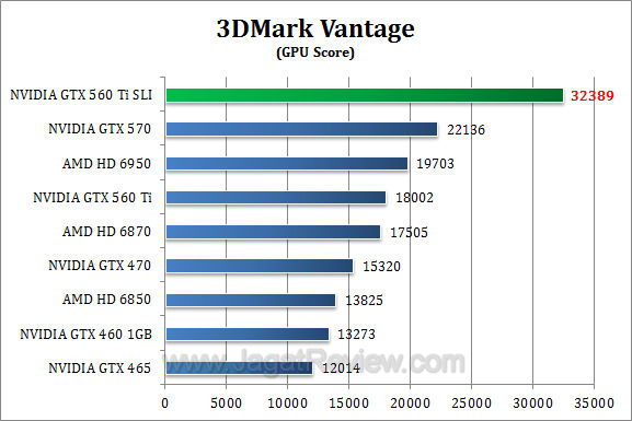 nvidia gtx 560 ti sli 3dmv 2