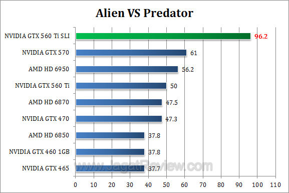 nvidia gtx 560 ti sli avp